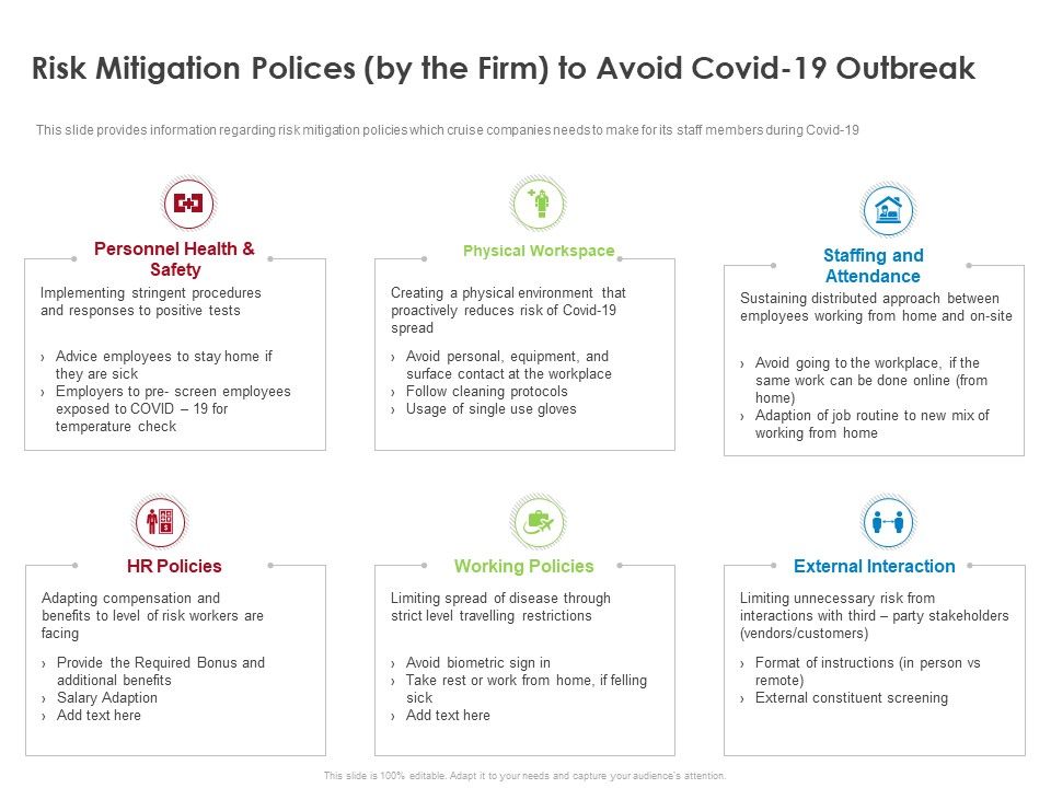 COVID_19_Risk_Analysis_Mitigation_Policies_Ocean_Liner_Sector_Risk_Mitigation_Polices_By_The_Firm_To_Avoid_COVID_19_Outbreak_Themes_PDF_Slide_1.jpg