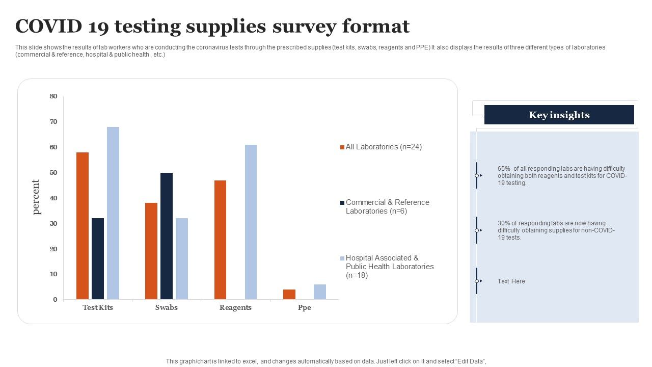 COVID_19_Testing_Supplies_Survey_Format_Ppt_Infographic_Template_Slide_PDF_Slide_1.jpg