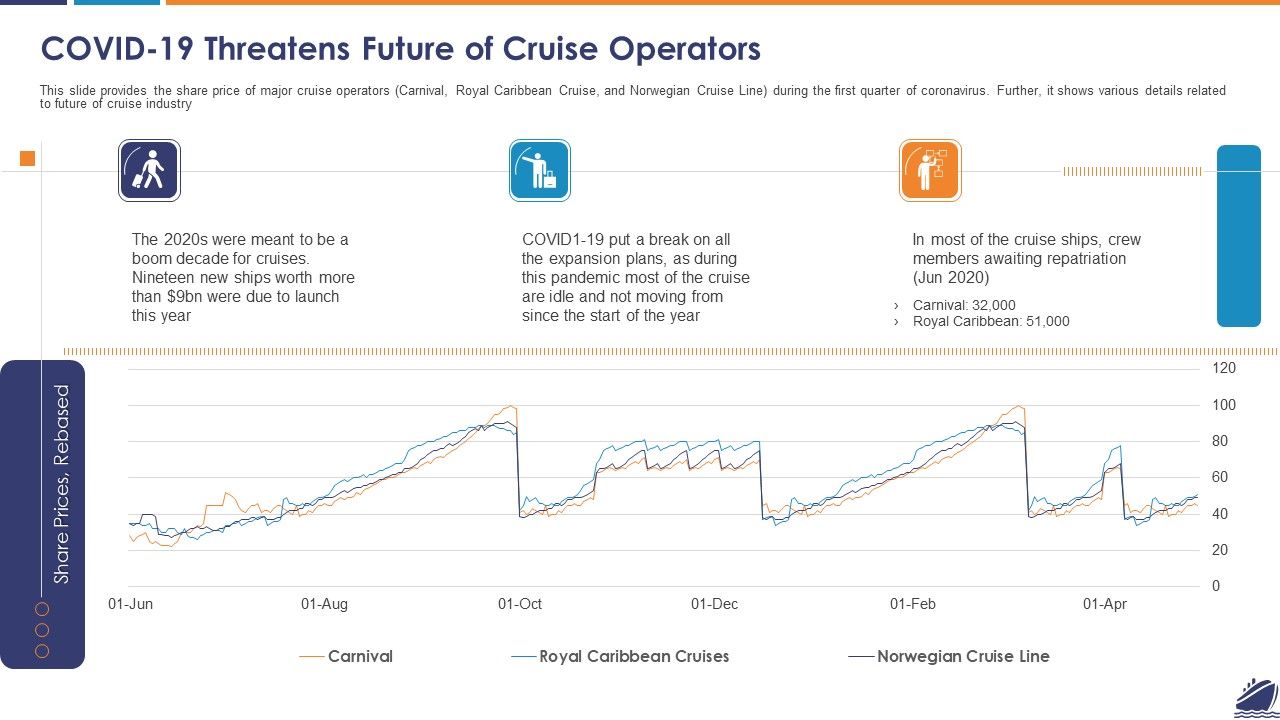 COVID_19_Threatens_Future_Of_Cruise_Operators_Microsoft_PDF_Slide_1.jpg