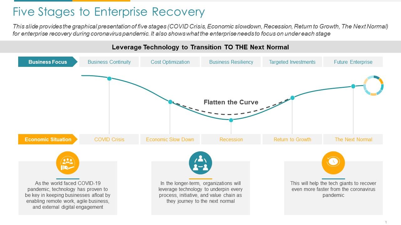 COVID_Business_Survive_Adapt_And_Post_Recovery_For_Tech_Industry_Five_Stages_To_Enterprise_Recovery_Ppt_Styles_Samples_PDF_Slide_1.jpg