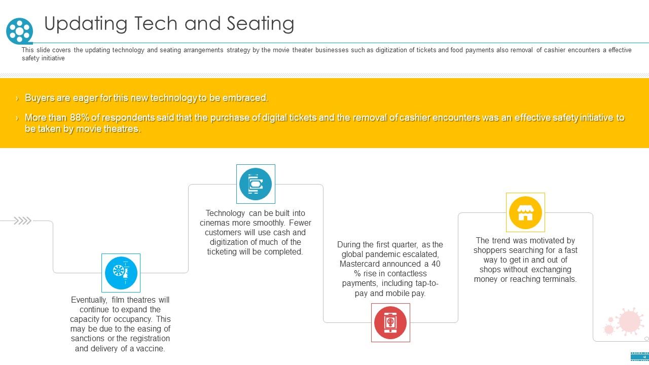 COVID_Business_Survive_Adapt_Post_Recovery_Strategy_Cinemas_Updating_Tech_And_Seating_Formats_PDF_Slide_1.jpg