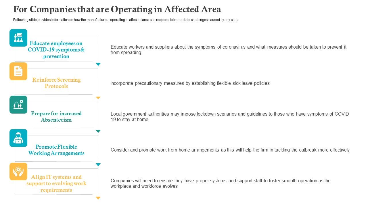 COVID_Business_Survive_Adapt_Post_Recovery_Strategy_Manufacturing_For_Companies_That_Are_Operating_In_Affected_Area_Summary_PDF_Slide_1.jpg
