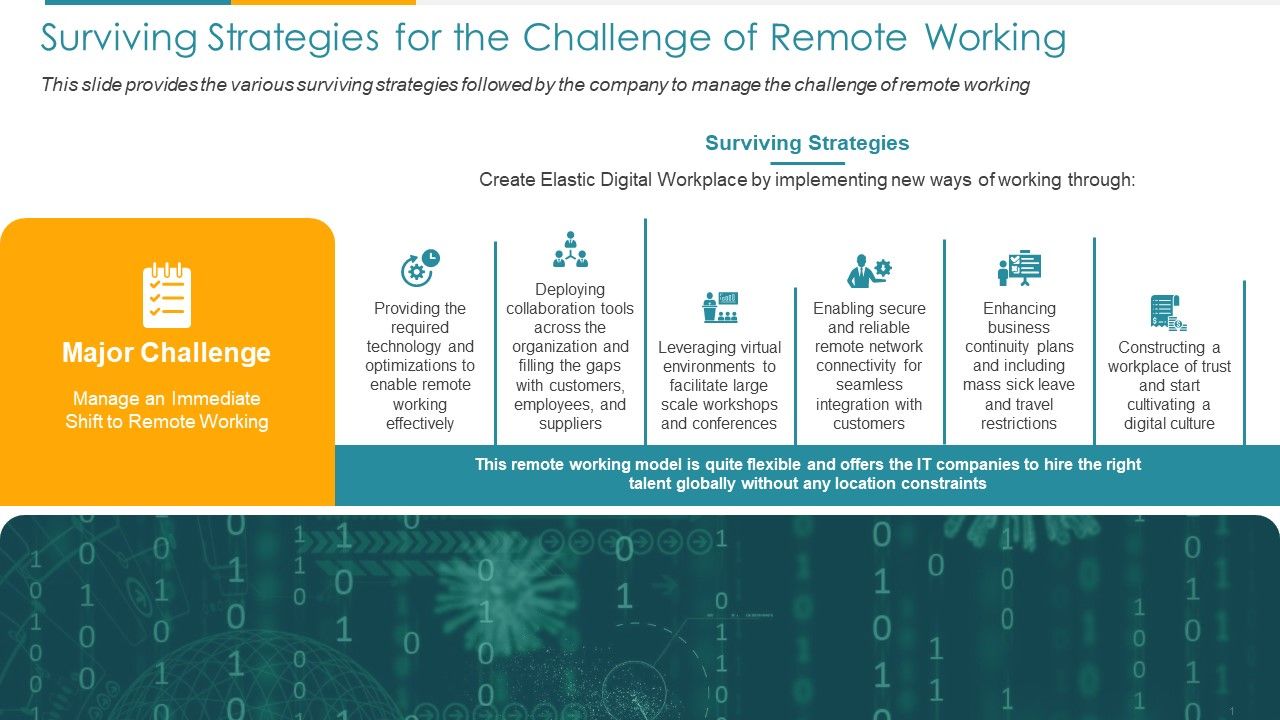 COVID_Business_Surviving_Strategies_For_The_Challenge_Of_Remote_Working_Ppt_Slides_Objects_PDF_Slide_1.jpg