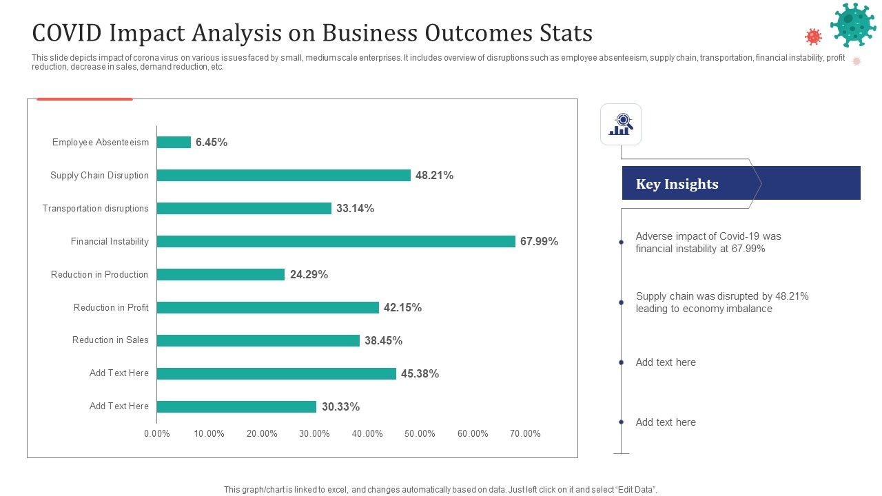 COVID_Impact_Analysis_On_Business_Outcomes_Stats_Ppt_Layouts_Introduction_PDF_Slide_1.jpg