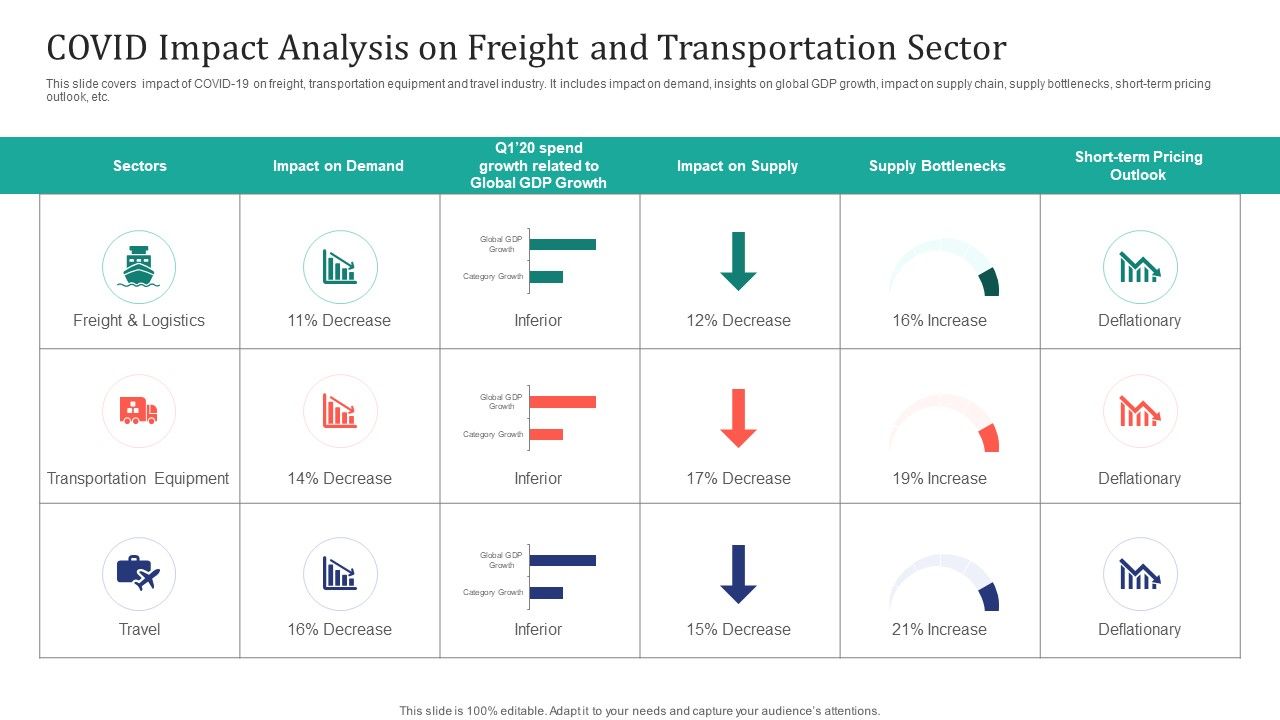 COVID_Impact_Analysis_On_Freight_And_Transportation_Sector_Ppt_Outline_Graphics_Tutorials_PDF_Slide_1.jpg