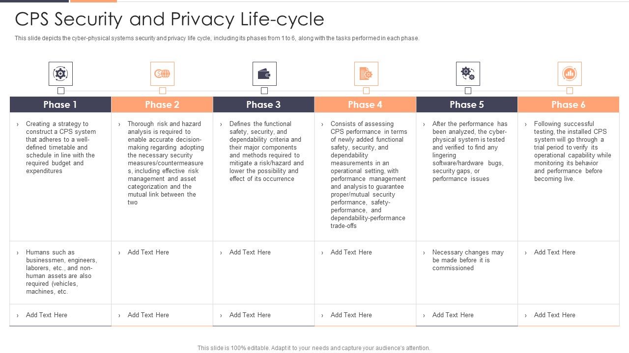 CPS_Security_And_Privacy_Life_Cycle_Ppt_Gallery_Professional_PDF_Slide_1.jpg