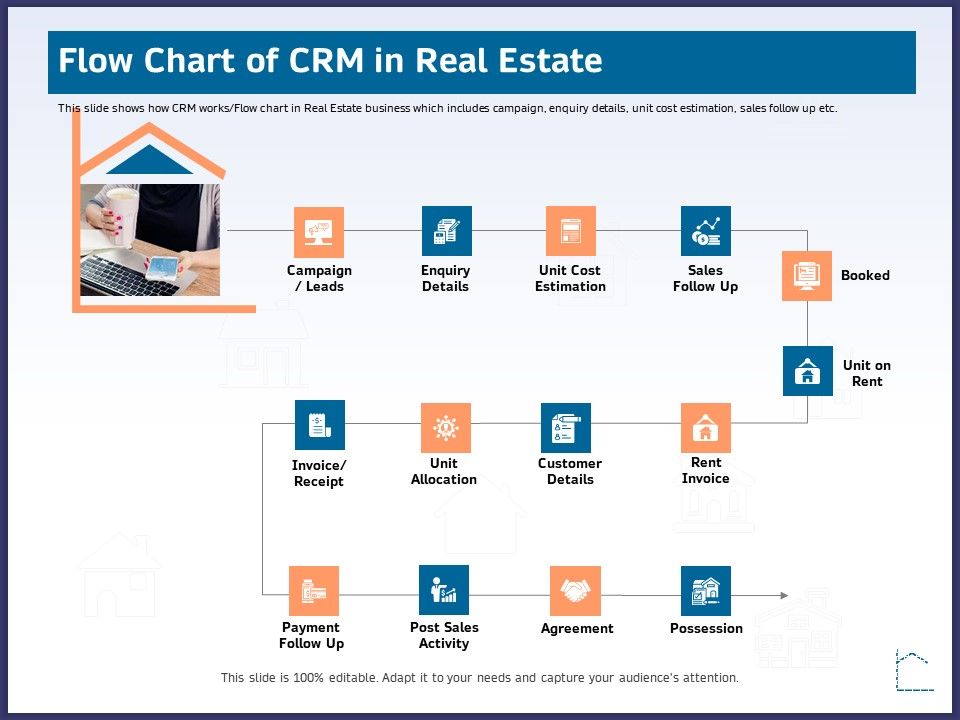 CRM_Activities_For_Real_Estate_Flow_Chart_Of_Crm_In_Real_Estate_Ppt_Infographic_Template_Deck_PDF_Slide_1.jpg