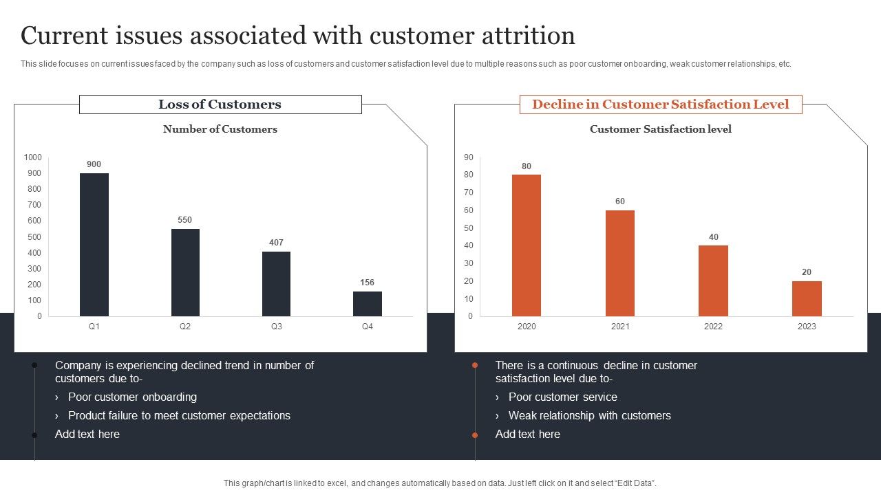 CRM_Administration_To_Reduce_Churn_Rate_Current_Issues_Associated_With_Customer_Attrition_Sample_PDF_Slide_1.jpg