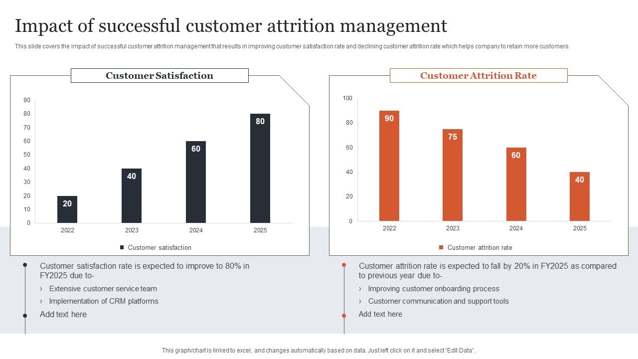CRM_Administration_To_Reduce_Churn_Rate_Impact_Of_Successful_Customer_Attrition_Management_Sample_PDF_Slide_1.jpg