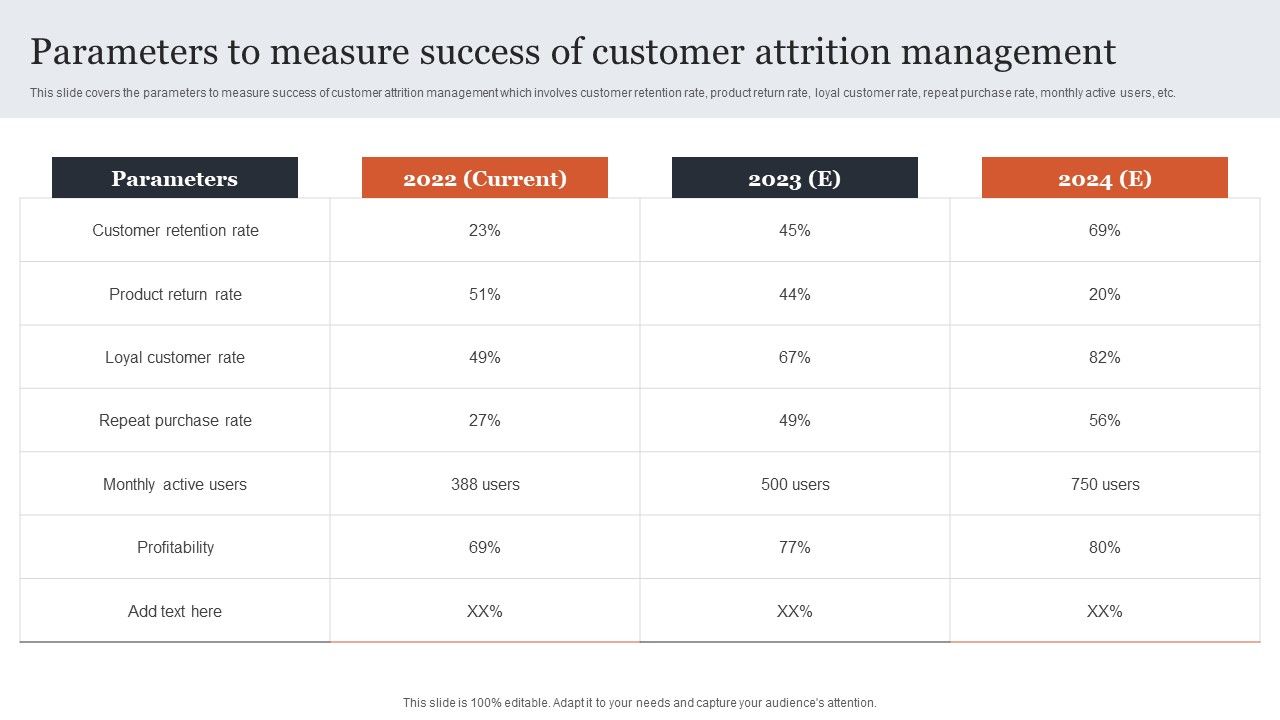 CRM_Administration_To_Reduce_Churn_Rate_Parameters_To_Measure_Success_Of_Customer_Attrition_Management_Information_PDF_Slide_1.jpg
