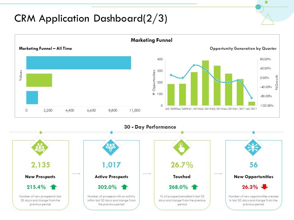 CRM_Application_Dashboard_Funnel_Customer_Relationship_Management_CRM_Demonstration_PDF_Slide_1.jpg