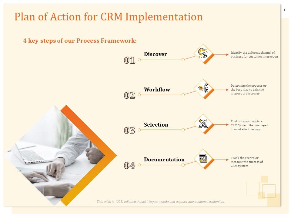 CRM_Consulting_Plan_Of_Action_For_CRM_Implementation_Ppt_Pictures_Objects_PDF_Slide_1.jpg