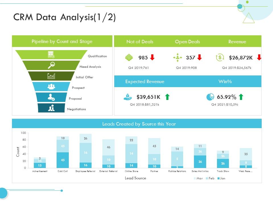 CRM_Data_Analysis_Revenue_Customer_Relationship_Management_CRM_Infographics_PDF_Slide_1.jpg