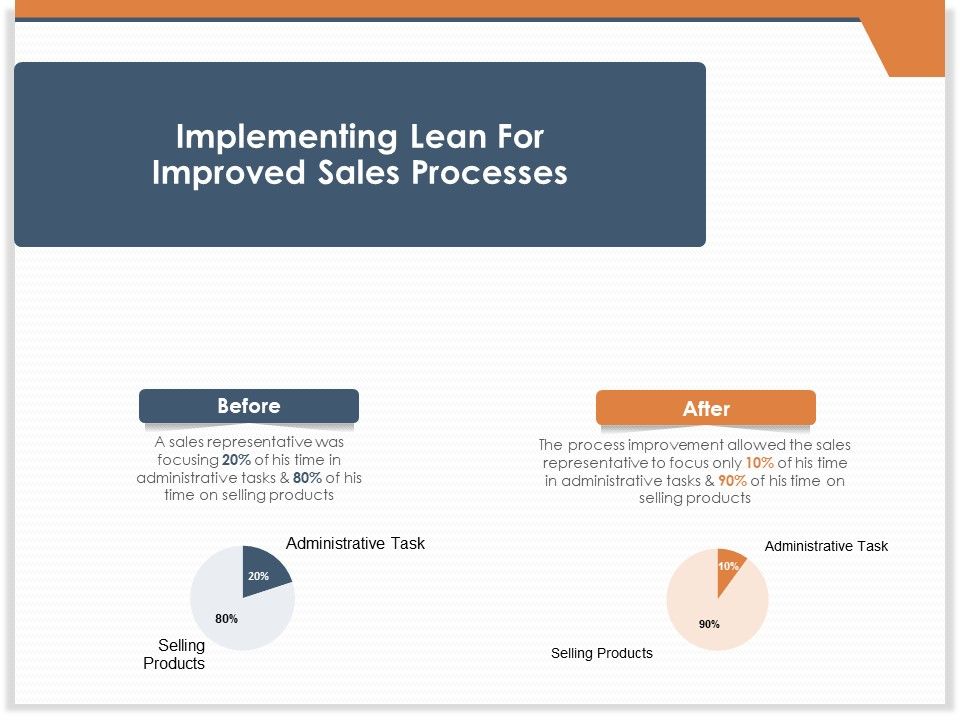 CRM_For_Real_Estate_Marketing_Implementing_Lean_For_Improved_Sales_Processes_Ppt_PowerPoint_Presentation_Summary_Graphic_Images_PDF_Slide_1.jpg