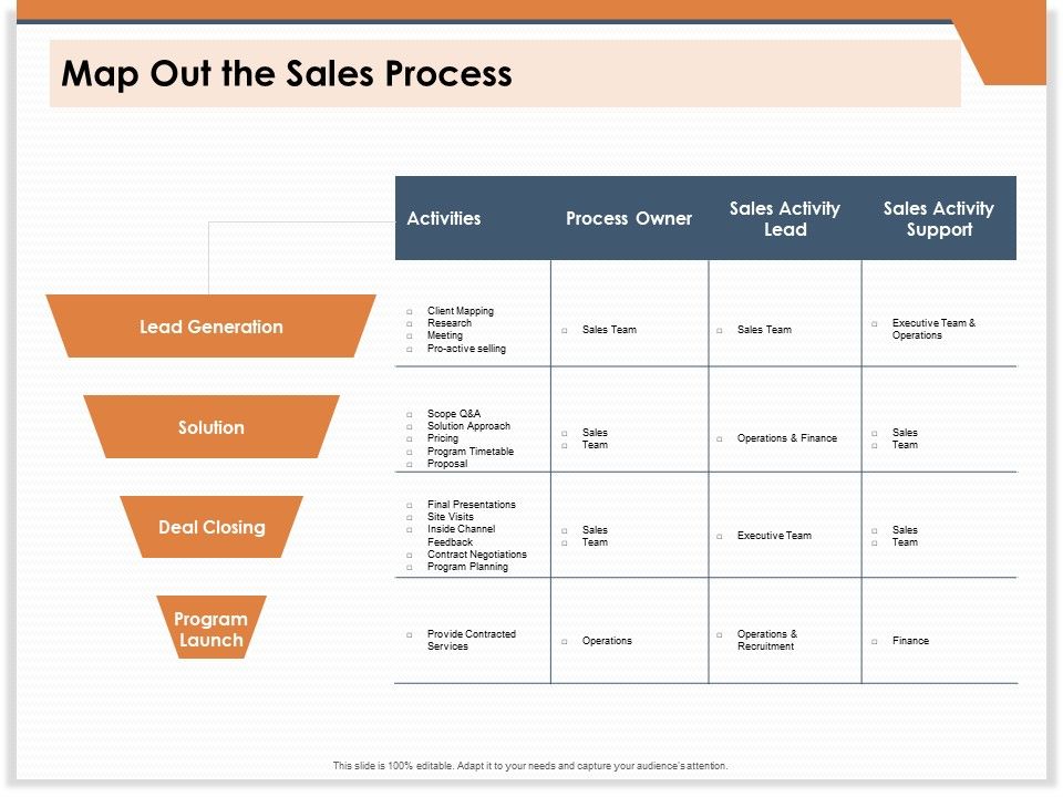 CRM_For_Real_Estate_Marketing_Map_Out_The_Sales_Process_Ppt_PowerPoint_Presentation_Inspiration_Layout_Ideas_PDF_Slide_1.jpg
