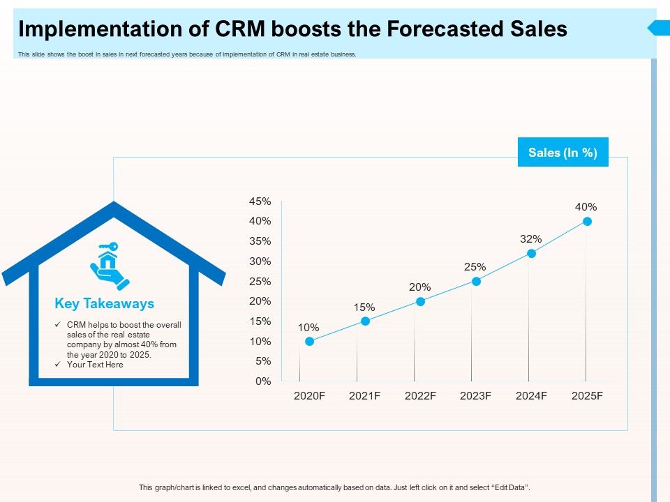 CRM_For_Realty_Properties_Implementation_Of_CRM_Boosts_The_Forecasted_Sales_Ppt_Inspiration_Images_PDF_Slide_1.jpg