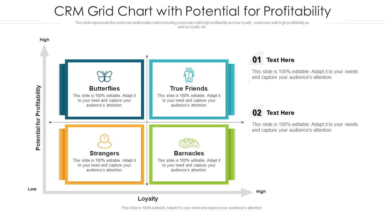 CRM_Grid_Chart_With_Potential_For_Profitability_Ppt_PowerPoint_Presentation_File_Inspiration_PDF_Slide_1.jpg
