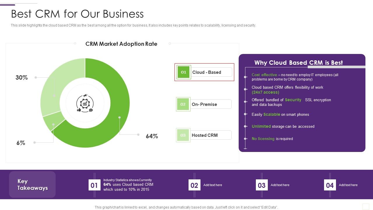 CRM_Implementation_Strategy_Best_CRM_For_Our_Business_Pictures_PDF_Slide_1.jpg