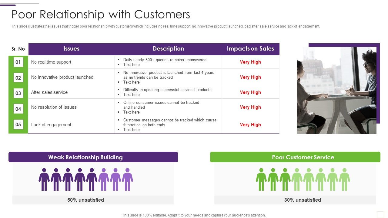 CRM_Implementation_Strategy_Poor_Relationship_With_Customers_Portrait_PDF_Slide_1.jpg