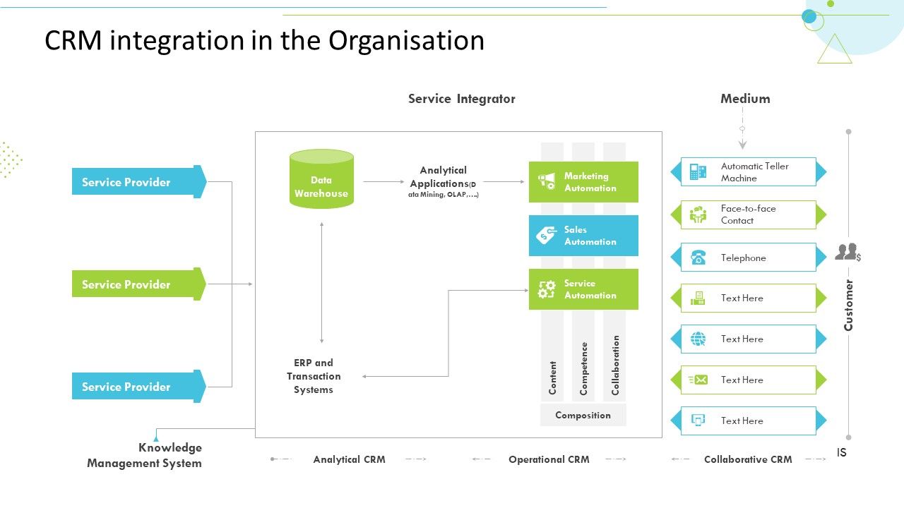 CRM_Integration_In_The_Organisation_Customer_Relationship_Management_CRM_Diagrams_PDF_Slide_1.jpg