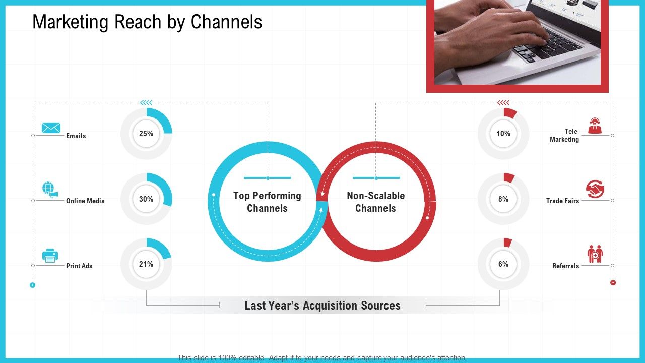 CRM_Marketing_Reach_By_Channels_Ppt_Pictures_Graphics_Example_PDF_Slide_1.jpg