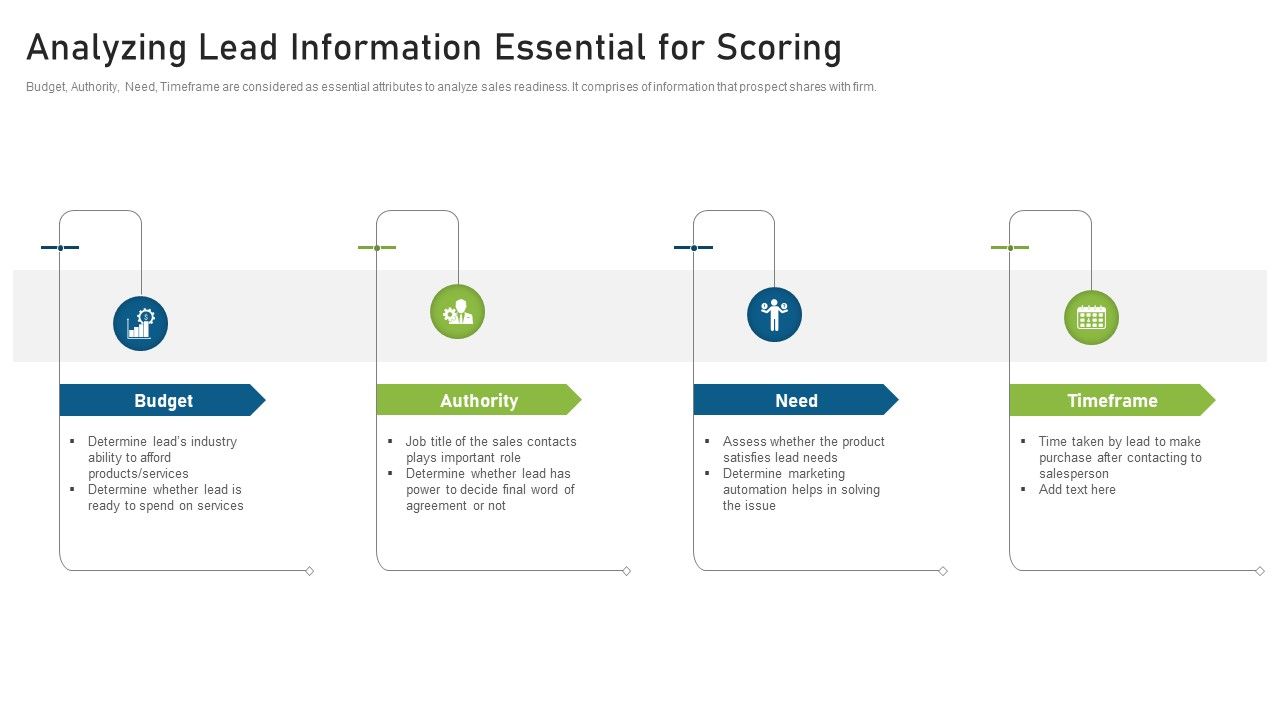 CRM_Pipeline_Administration_Analyzing_Lead_Information_Essential_For_Scoring_Ppt_Professional_Guidelines_PDF_Slide_1.jpg