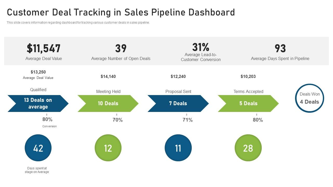 CRM_Pipeline_Administration_Customer_Deal_Tracking_In_Sales_Pipeline_Dashboard_Ppt_Inspiration_Template_PDF_Slide_1.jpg