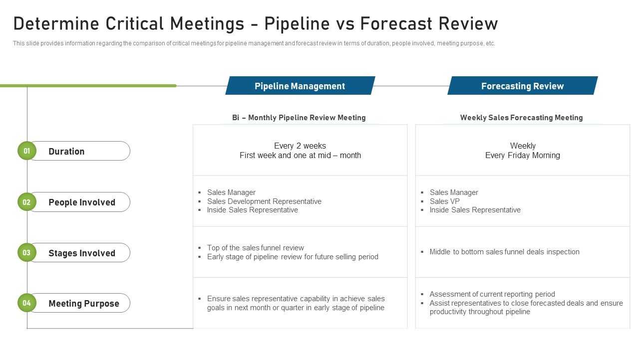 CRM_Pipeline_Administration_Determine_Critical_Meetings_Pipeline_Vs_Forecast_Review_Ppt_Gallery_Format_PDF_Slide_1.jpg