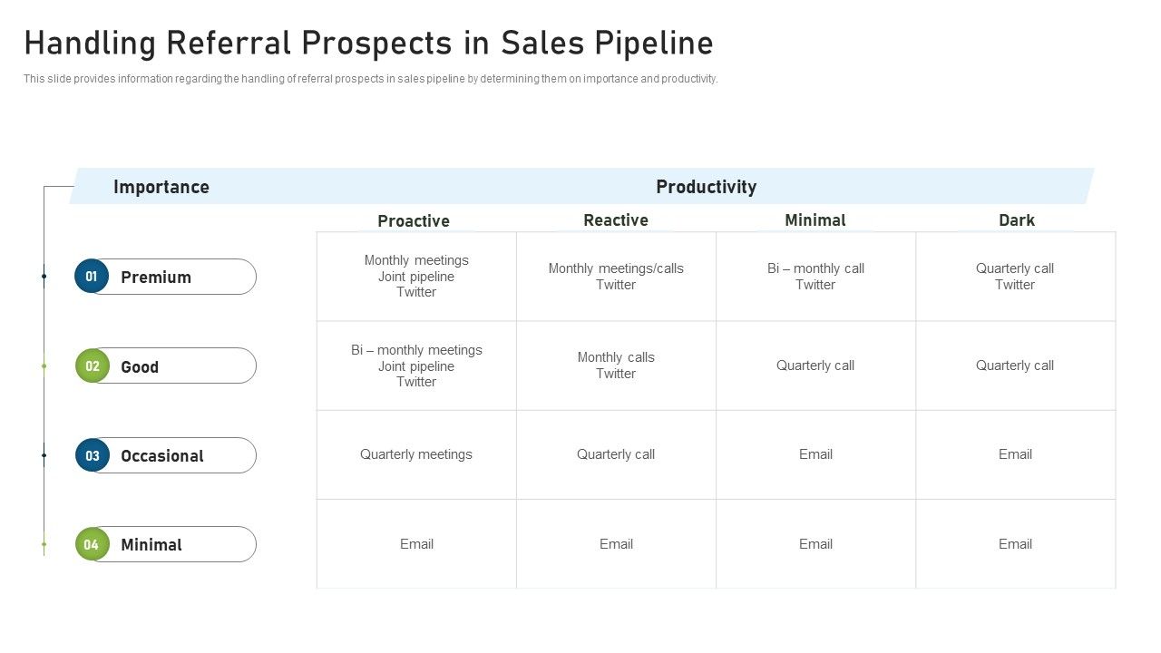 CRM_Pipeline_Administration_Handling_Referral_Prospects_In_Sales_Pipeline_Microsoft_PDF_Slide_1.jpg