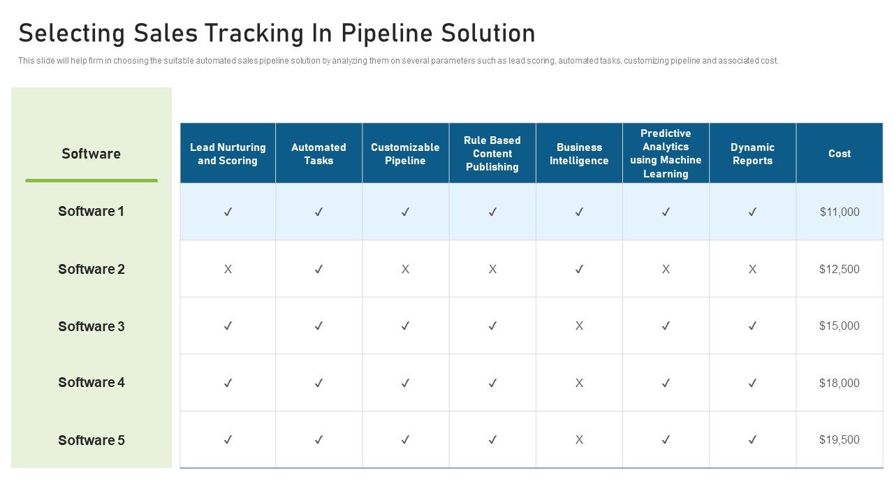 CRM_Pipeline_Administration_Selecting_Sales_Tracking_In_Pipeline_Solution_Designs_PDF_Slide_1.jpg