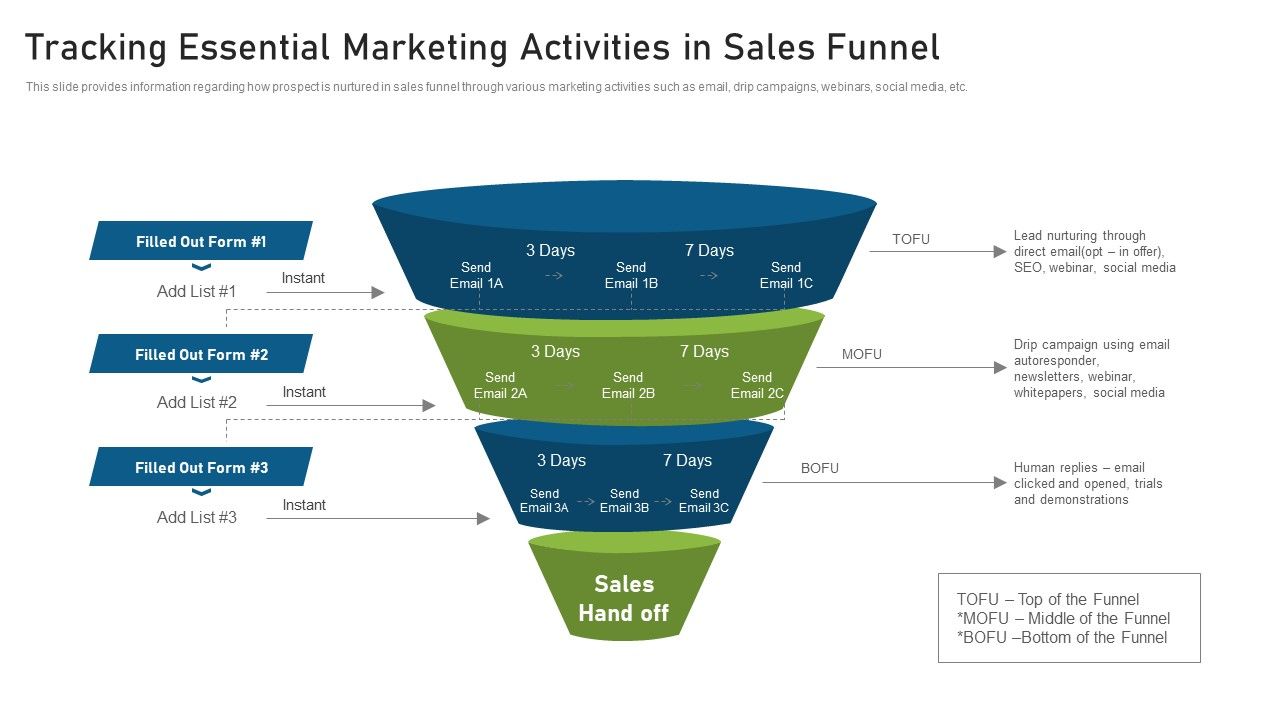 CRM_Pipeline_Administration_Tracking_Essential_Marketing_Activities_In_Sales_Funnel_Elements_PDF_Slide_1.jpg