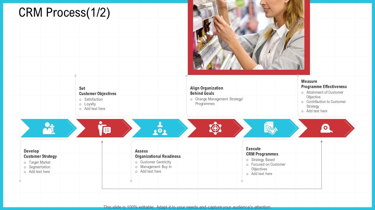 CRM_Process_Customer_Ppt_Infographic_Template_Graphics_Tutorials_PDF_Slide_1.jpg