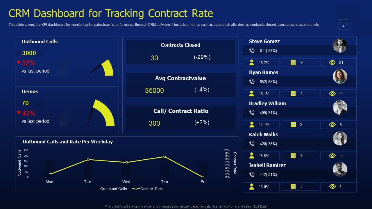 CRM_Software_Deployment_Journey_CRM_Dashboard_For_Tracking_Contract_Rate_Slides_PDF_Slide_1.jpg