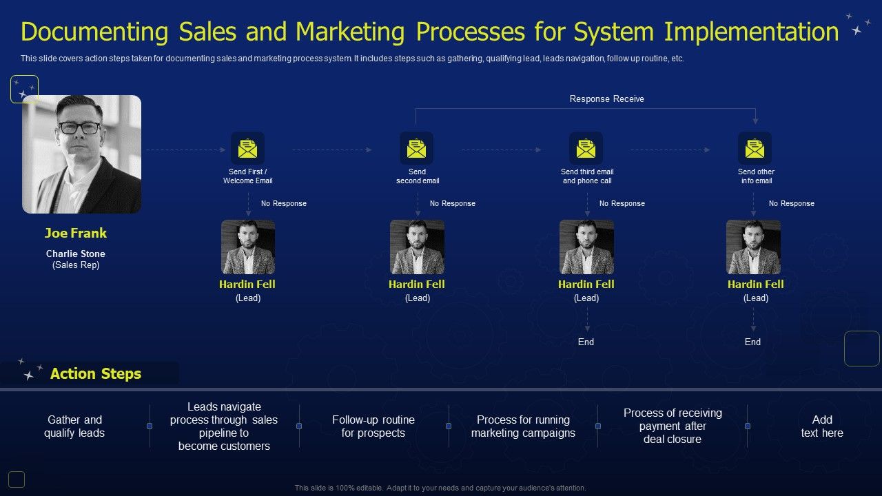 CRM_Software_Deployment_Journey_Documenting_Sales_And_Marketing_Processes_Topics_PDF_Slide_1.jpg