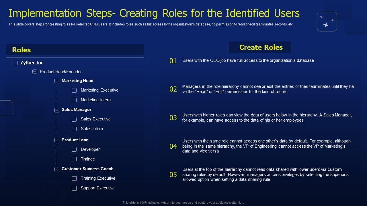 CRM_Software_Deployment_Journey_Implementation_Steps_Creating_Roles_For_The_Identified_Professional_PDF_Slide_1.jpg