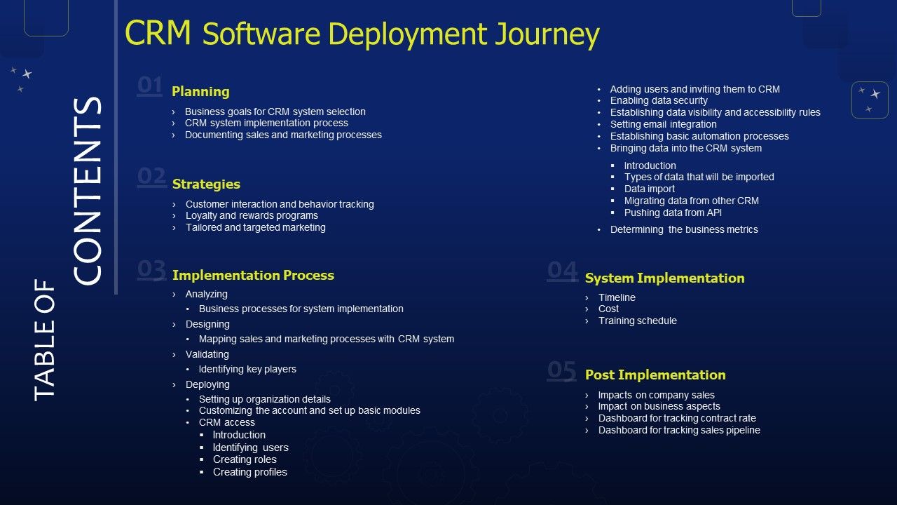 CRM_Software_Deployment_Journey_Table_Of_Contents_Ppt_Model_Layout_PDF_Slide_1.jpg