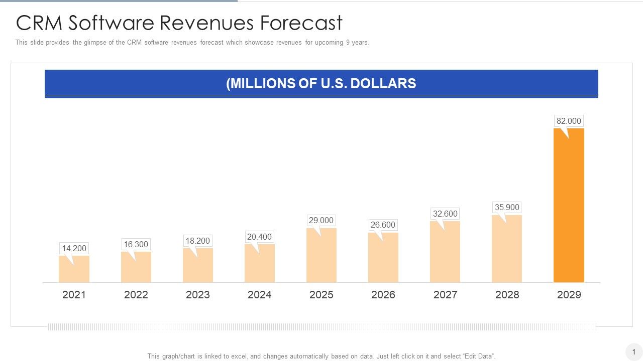 CRM_Software_Revenues_Forecast_Template_PDF_Slide_1.jpg