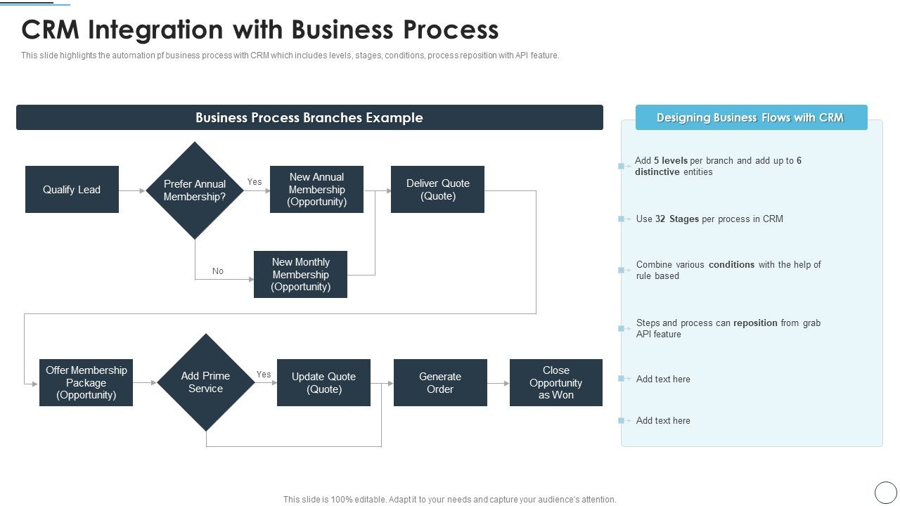 CRM_Solutions_Implementation_Strategy_CRM_Integration_With_Business_Process_Designs_PDF_Slide_1.jpg