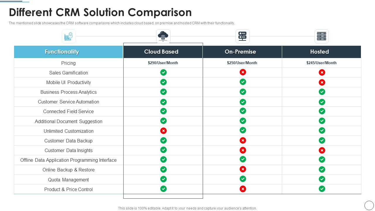 CRM_Solutions_Implementation_Strategy_Different_CRM_Solution_Comparison_Rules_PDF_Slide_1.jpg