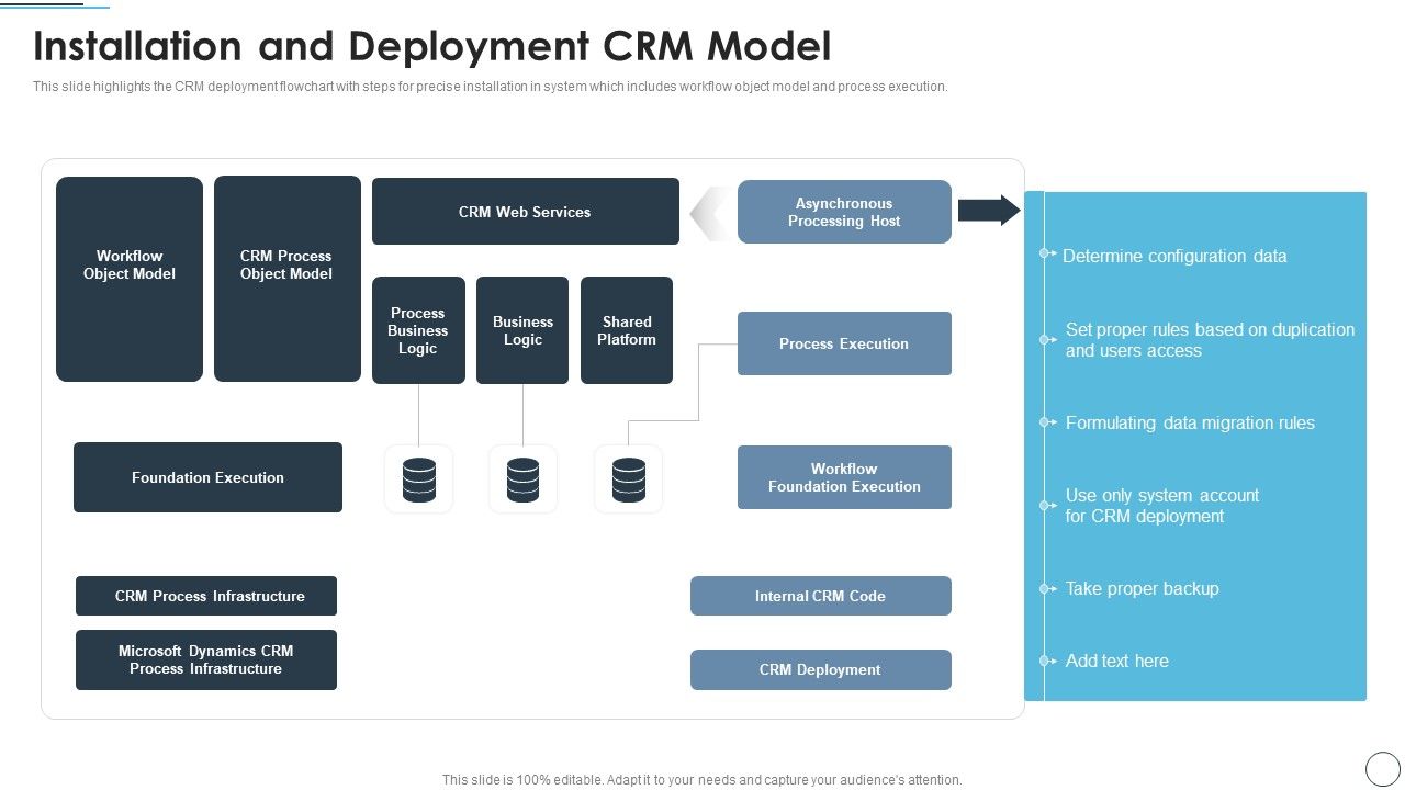 CRM_Solutions_Implementation_Strategy_Installation_And_Deployment_CRM_Model_Information_PDF_Slide_1.jpg