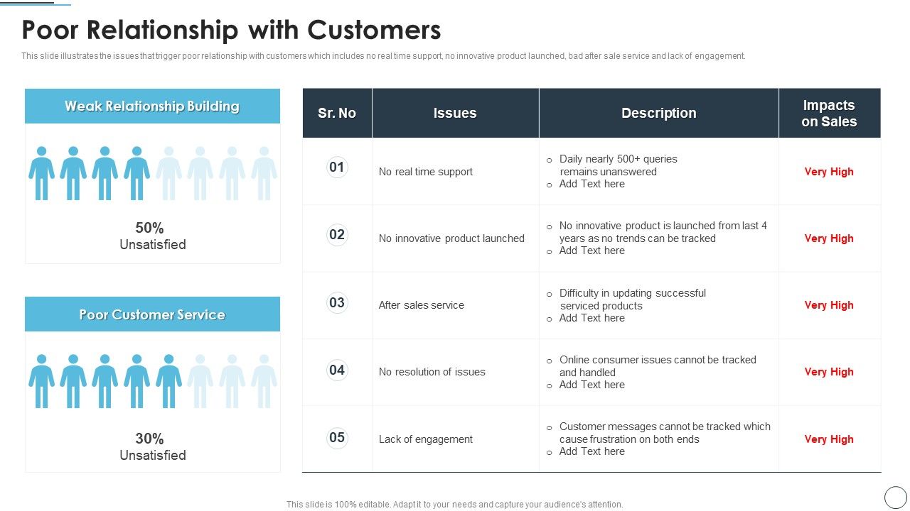 CRM_Solutions_Implementation_Strategy_Poor_Relationship_With_Customers_Infographics_PDF_Slide_1.jpg