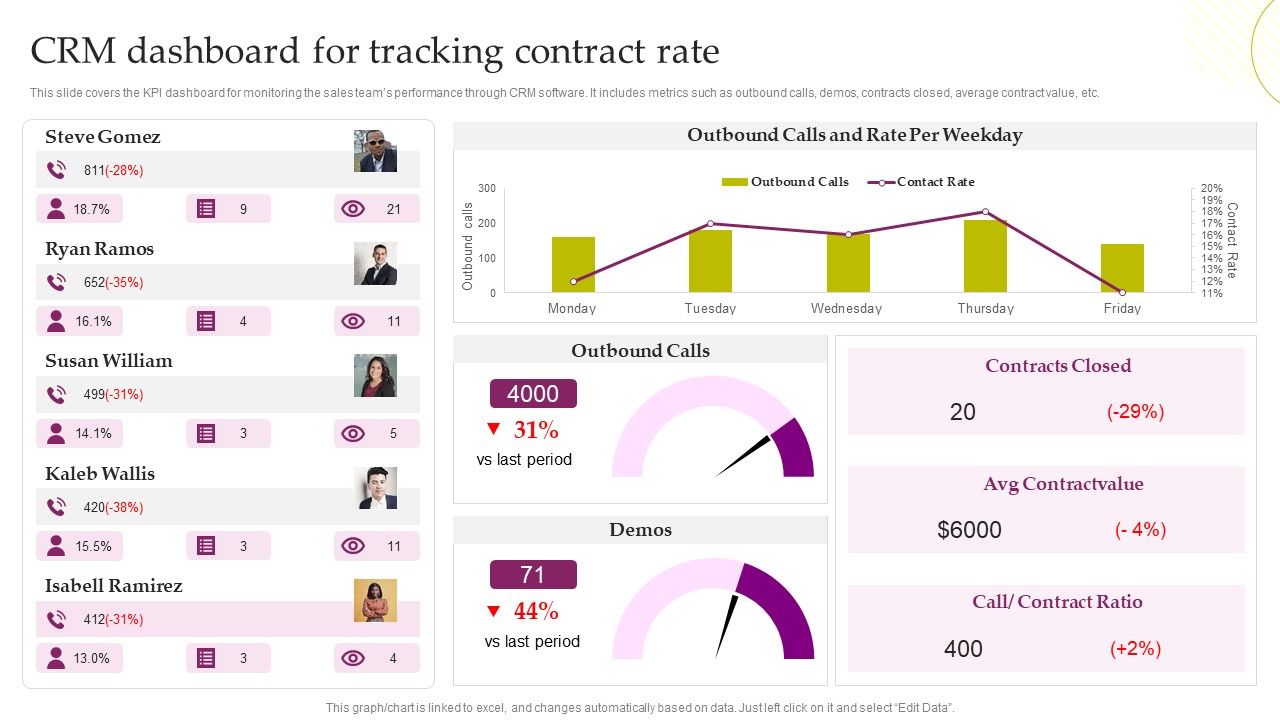 CRM_System_Deployment_Plan_CRM_Dashboard_For_Tracking_Contract_Rate_Introduction_PDF_Slide_1.jpg