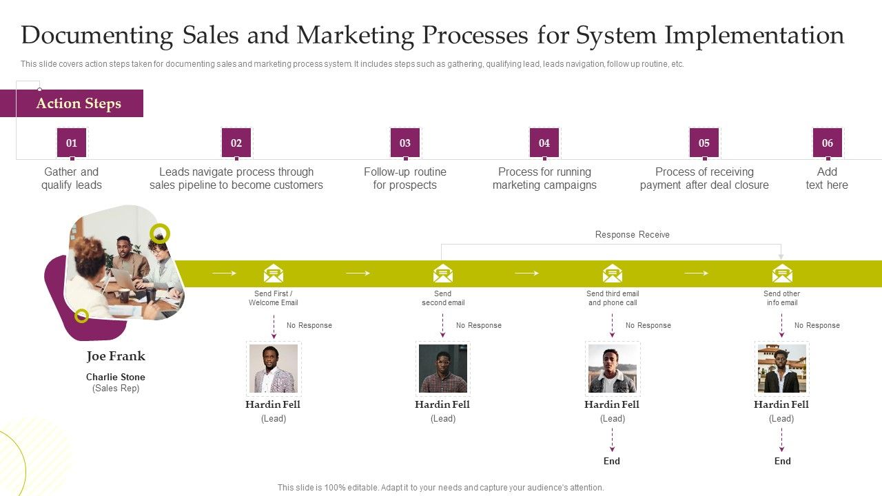 CRM_System_Deployment_Plan_Documenting_Sales_And_Marketing_Processes_For_System_Portrait_PDF_Slide_1.jpg