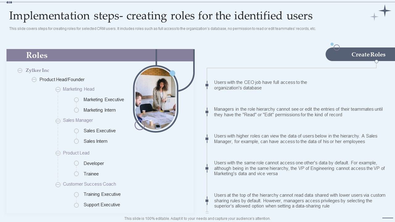 CRM_System_Implementation_Stages_Implementation_Steps_Creating_Roles_For_The_Identified_Users_Topics_PDF_Slide_1.jpg