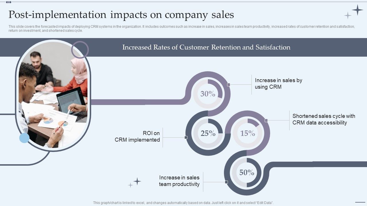 CRM_System_Implementation_Stages_Postimplementation_Impacts_On_Company_Sales_Graphics_PDF_Slide_1.jpg