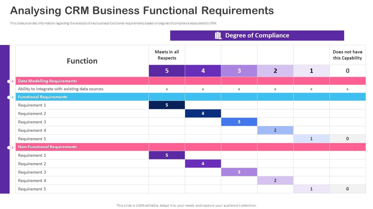 CRM_Transformation_Toolkit_Analysing_CRM_Business_Functional_Requirements_Professional_PDF_Slide_1.jpg