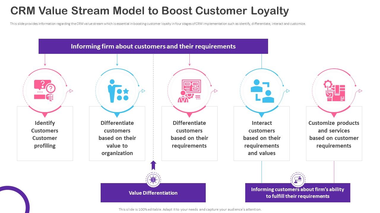 CRM_Transformation_Toolkit_CRM_Value_Stream_Model_To_Boost_Customer_Loyalty_Portrait_PDF_Slide_1.jpg