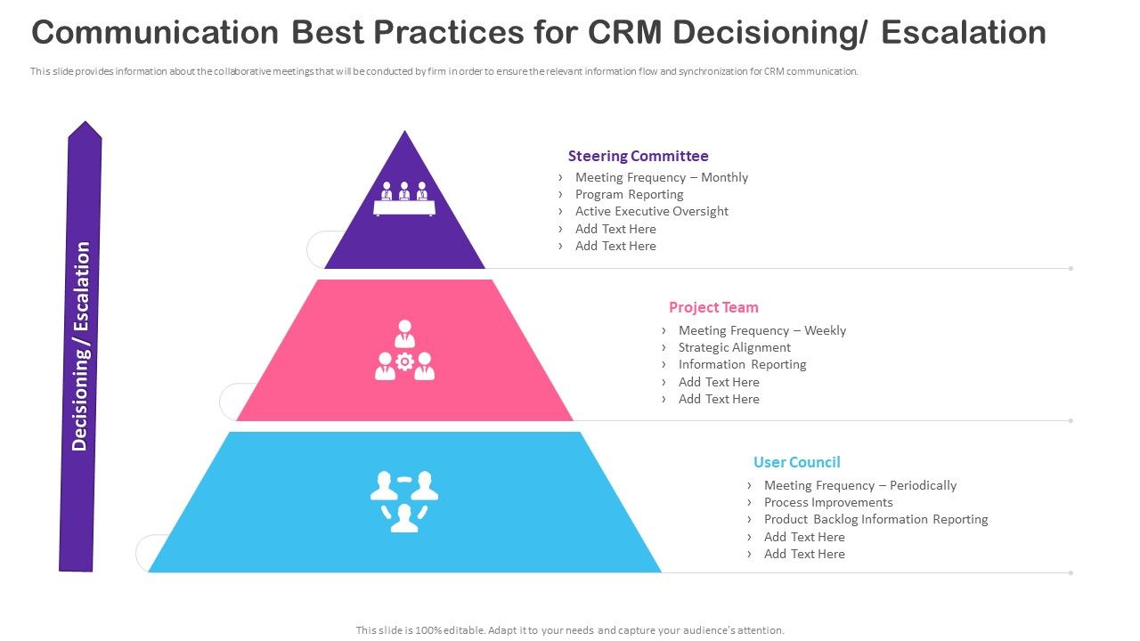 CRM_Transformation_Toolkit_Communication_Best_Practices_For_CRM_Decisioning_Escalation_Template_PDF_Slide_1.jpg