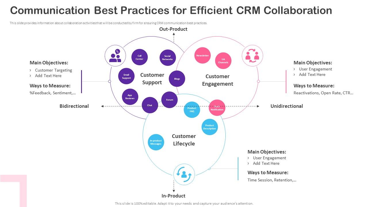CRM_Transformation_Toolkit_Communication_Best_Practices_For_Efficient_CRM_Professional_PDF_Slide_1.jpg