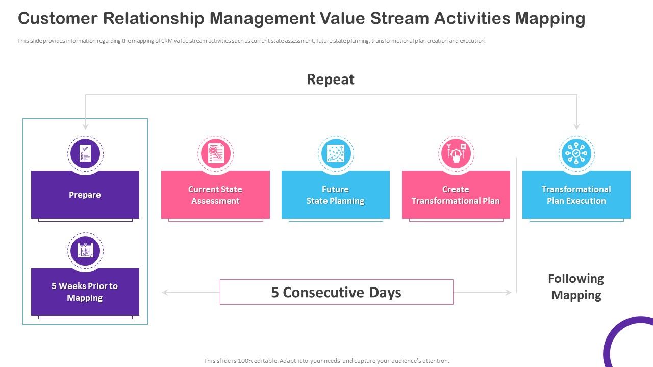 CRM_Transformation_Toolkit_Customer_Relationship_Management_Value_Stream_Activities_Portrait_PDF_Slide_1.jpg